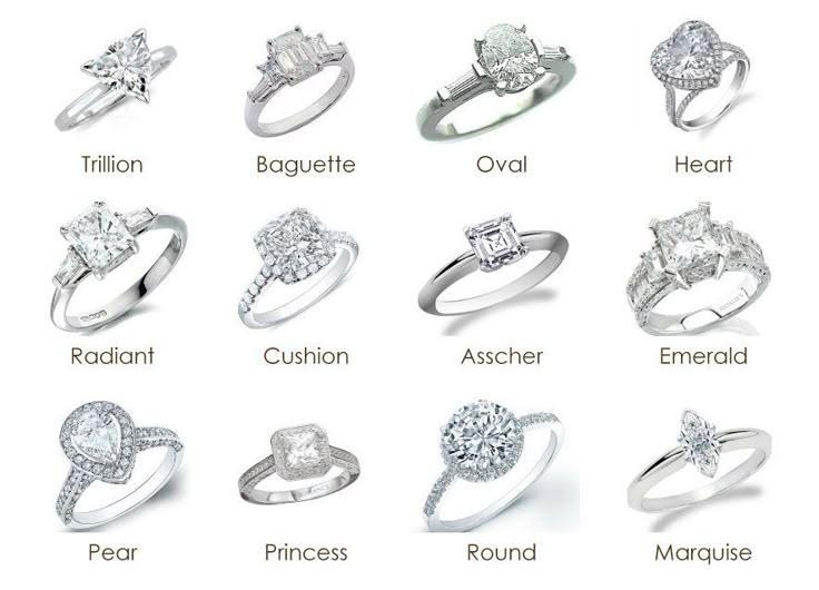 The-Ultimate-Guide-to-Diamond-Shapes-Choosing-the-Perfect-Cut-for-You Tayam Jewellery